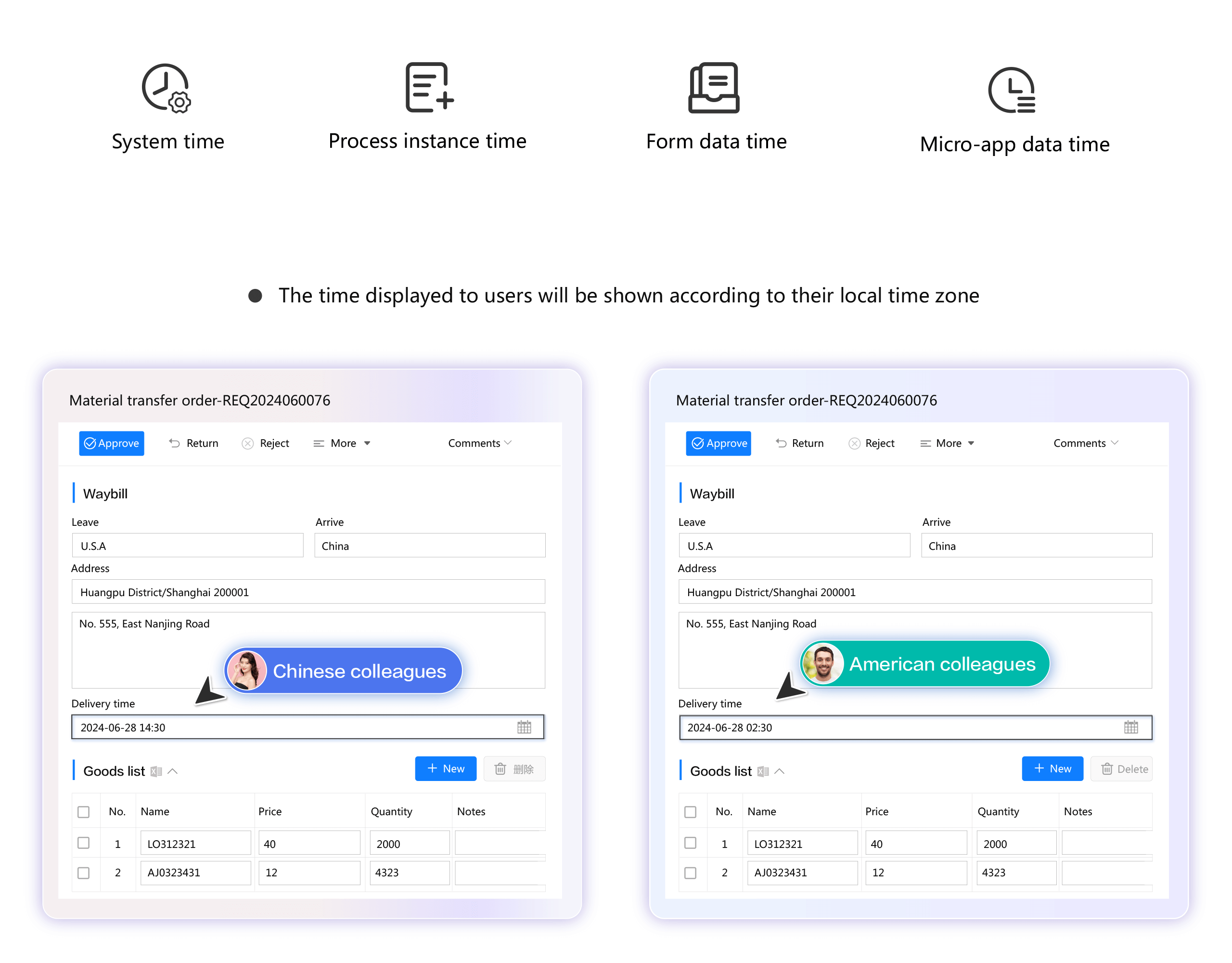FlowPortal enables intelligent time - zone adaptation for system, process, form, and micro - app times. It aligns displayed times with local zones during cross - border collaboration, removing time - difference friction.